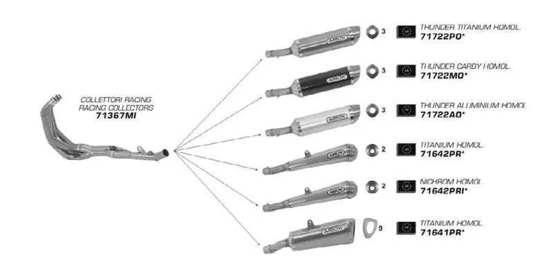Livraison Express Ligne 4 en 1 Arrow ProRace titane pour Honda 600 Hornet 2007/2010