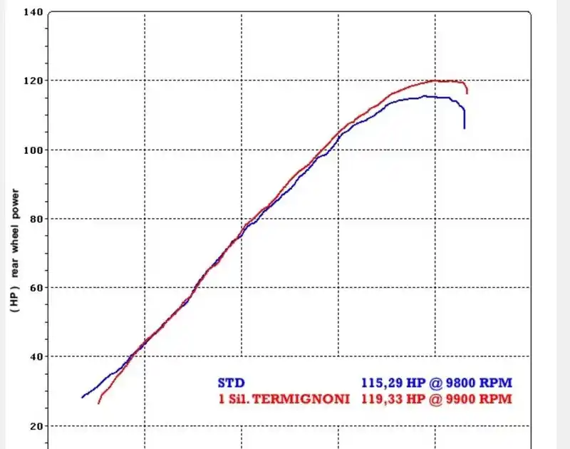 Silencieux Ovale Strada titane et titane pour Honda CB1000R Must-Have