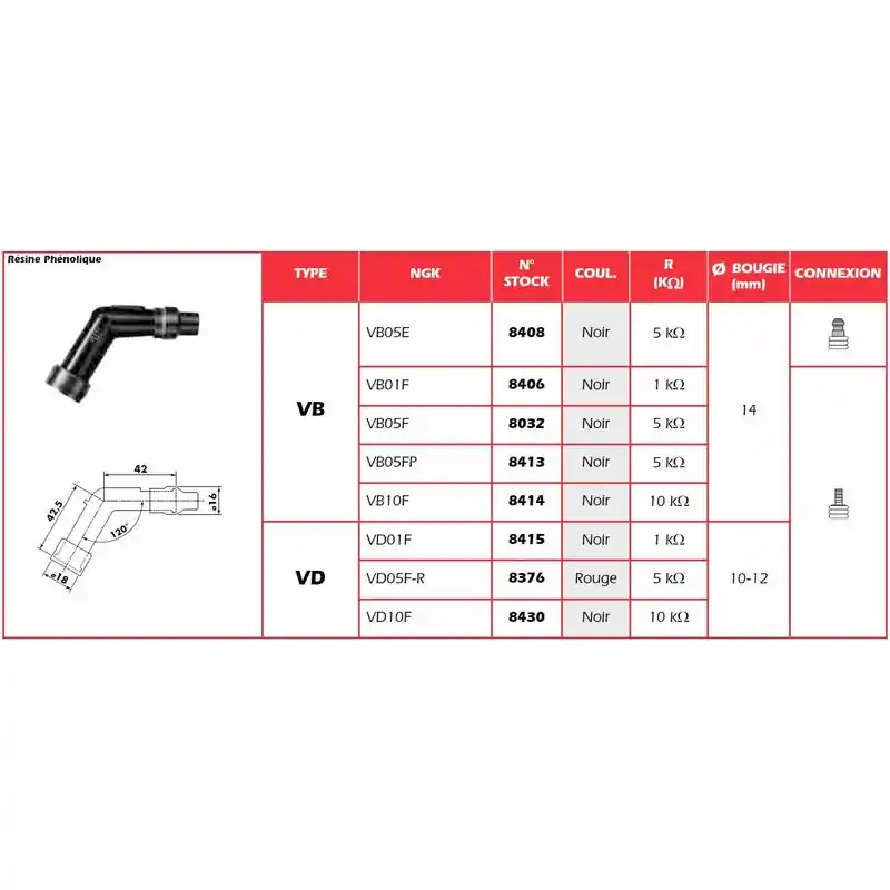 Anti-parasite NGK – VB01F Quantité Limitée