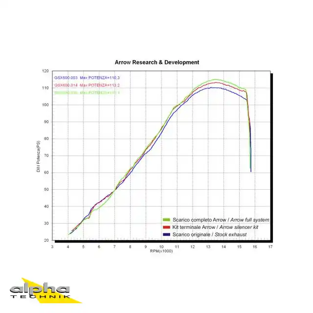 ARROW Auspuff PRO-RACING für Suzuki GSX-R 600 / 750 Modelljahr 2006-2007, Titan Remise