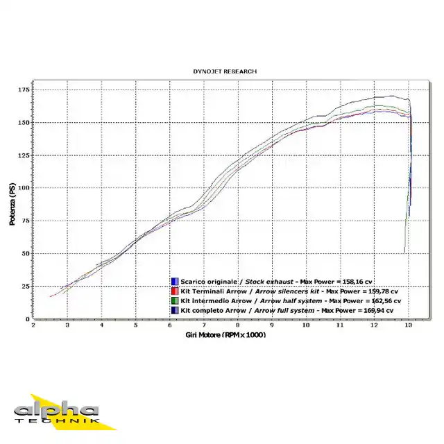 ARROW Auspuff DARK THUNDER für Yamaha YZF-R1 2007-2008, Aluminium Réduction
