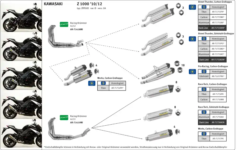 Usine Directe ARROW THUNDER für Kawasaki Z1000 2010-, Aluminium